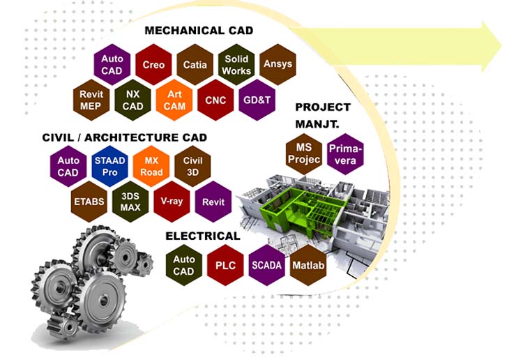 EduCADD Thane courses